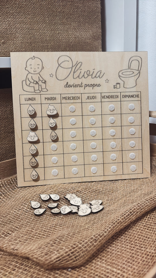 Tableau d’apprentissage à la propreté